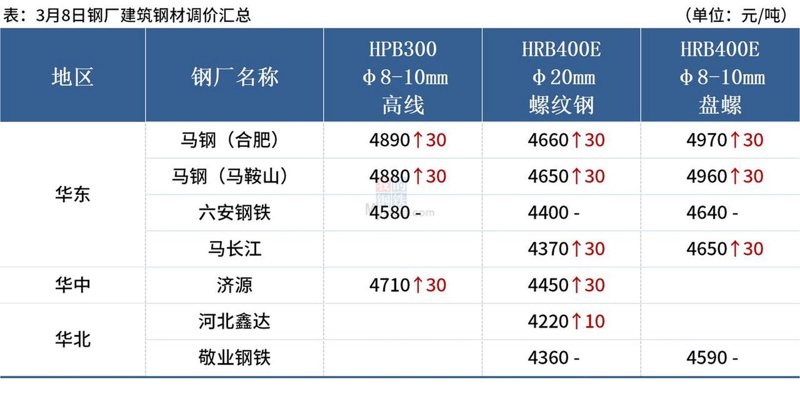 揭秘板材价格误区：避免盲目决策