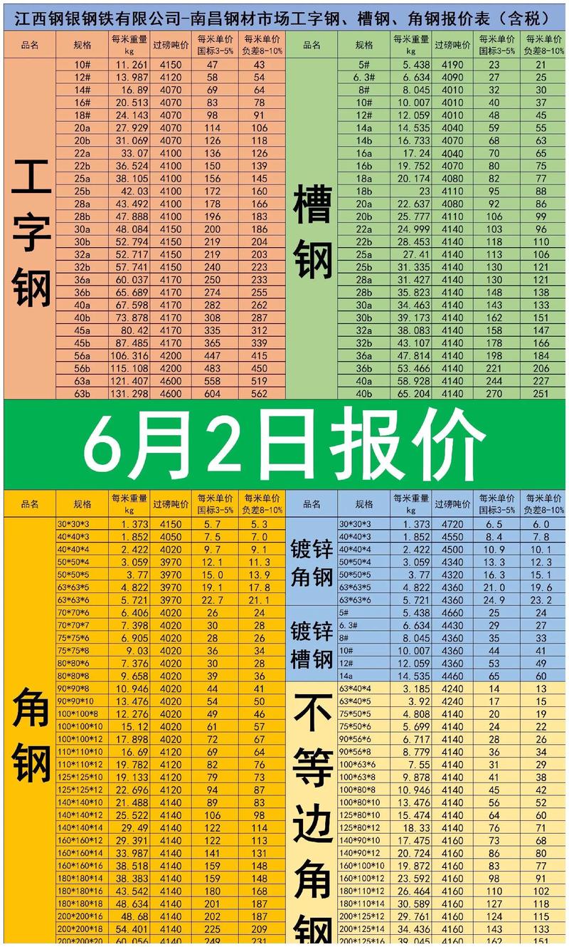 方管批发