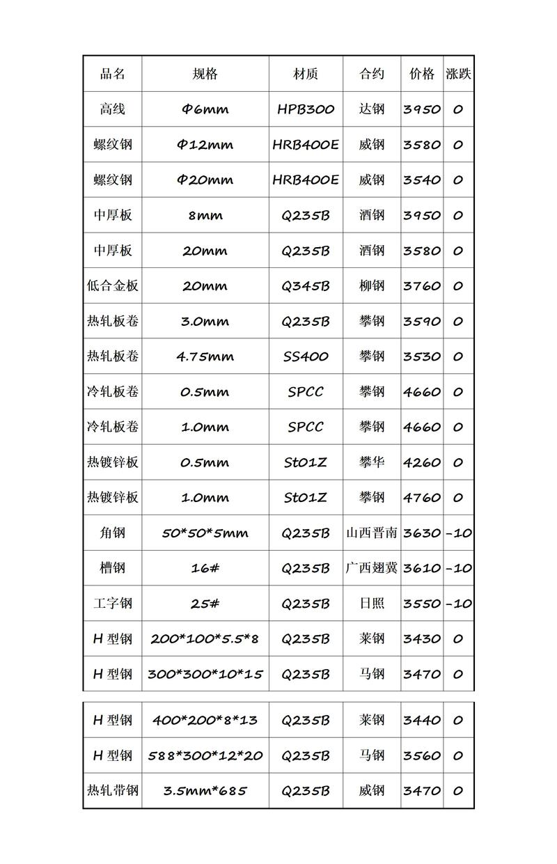 为什么实木板材的价格像股市一样波动不定？